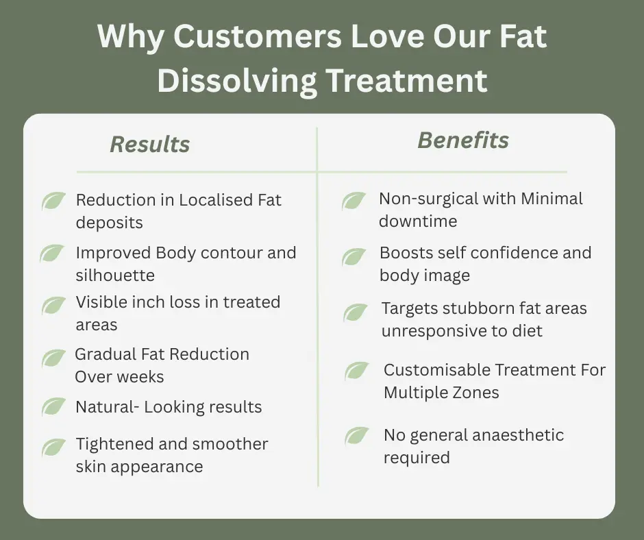 Uncovering the Mechanics of Fat-Dissolving Surgery 2 Fat-dissolving Ascot table of benefits